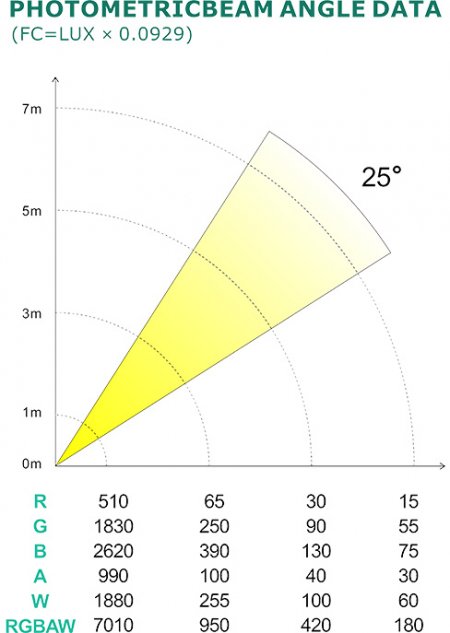 Lexor LC20303 светодиодный прожектор в корпусе Par 9x15Вт RGBAW