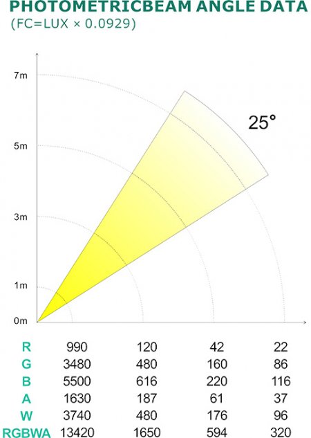 Lexor LC20329 cветодиодный прожектор Par 24х18Вт LED RGBAW+UV