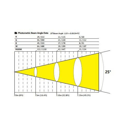 LC83402 Светодиодный прожектор. 32х8Вт 4в1 LED, RGBW