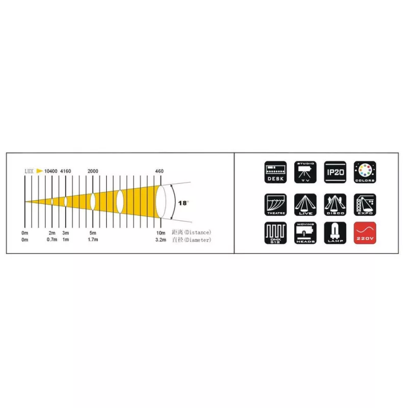 Lexor MAX1000C прибор полного вращения Wash, лампа HMI575